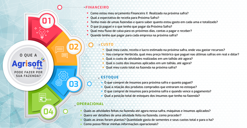 Que resposta você precisa para Safra 19/20 ser um sucesso?